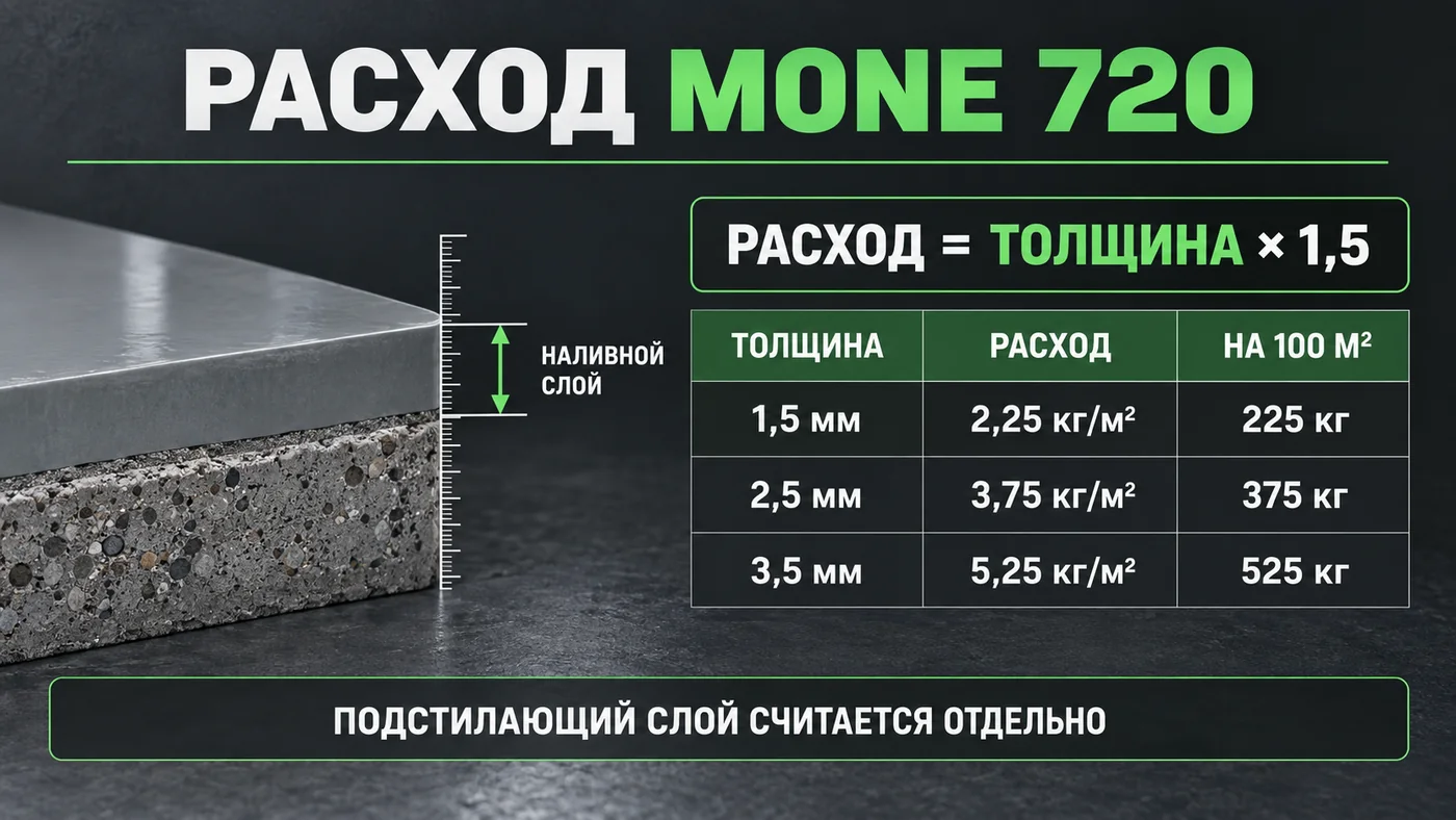 Расчёт расхода полиуретанового наливного пола MONE 720 по толщине слоя